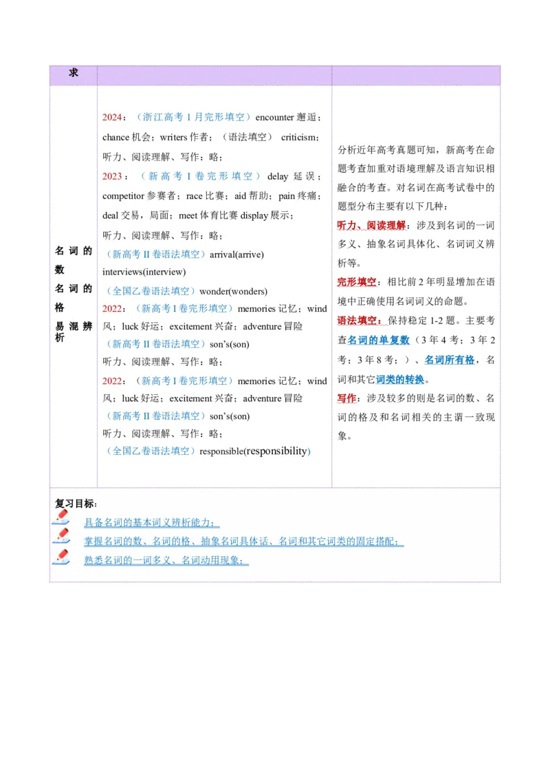 第01讲名词（讲义）（原卷版）_3.2025英语总复习_2025年新高考资料_一轮复习_2025年高考英语一轮复习讲练测（新教材新高考，含2024年高考真题）_语法