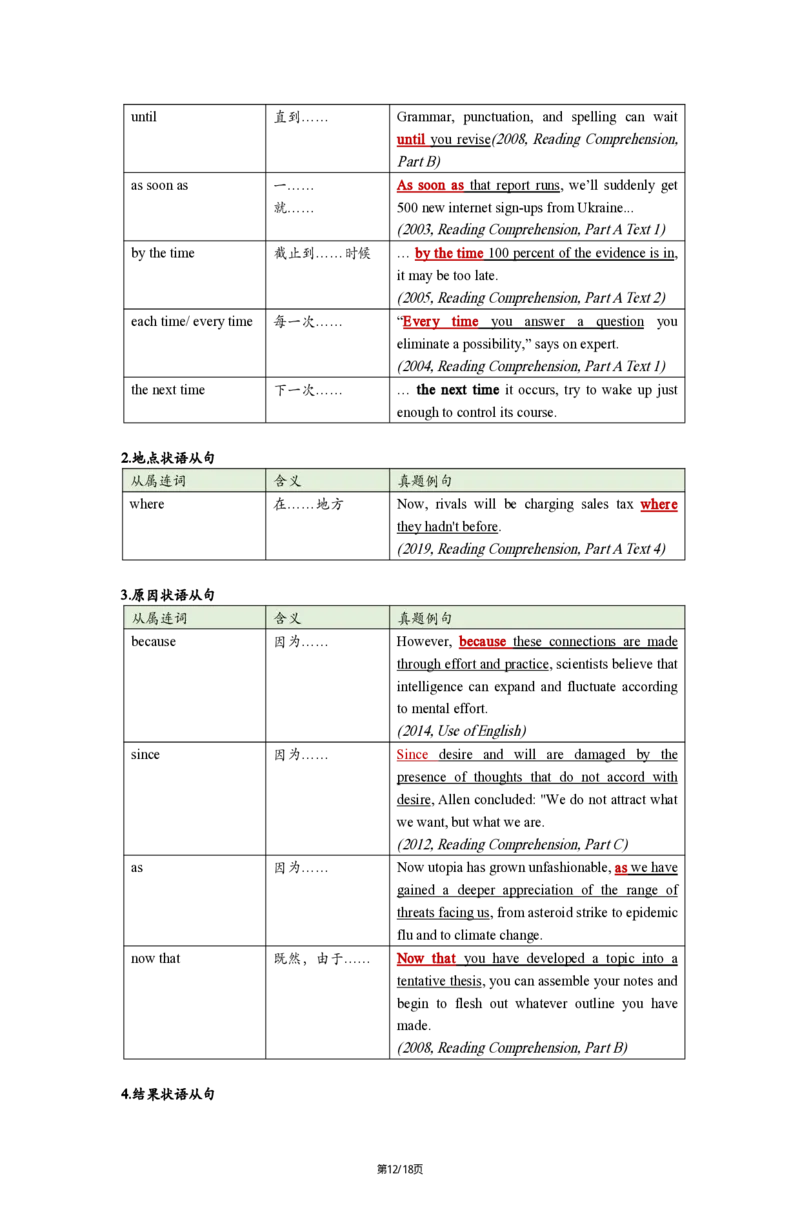 英一Part2长难句25_考研_英语_02.田静_25田静《语法课笔记》（完整版）_英一