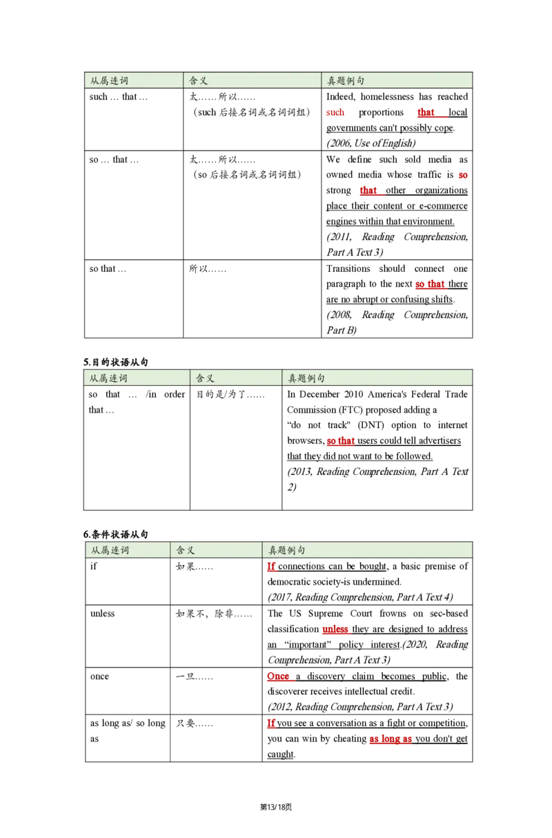 英一Part2长难句25_考研_英语_02.田静_25田静《语法课笔记》（完整版）_英一