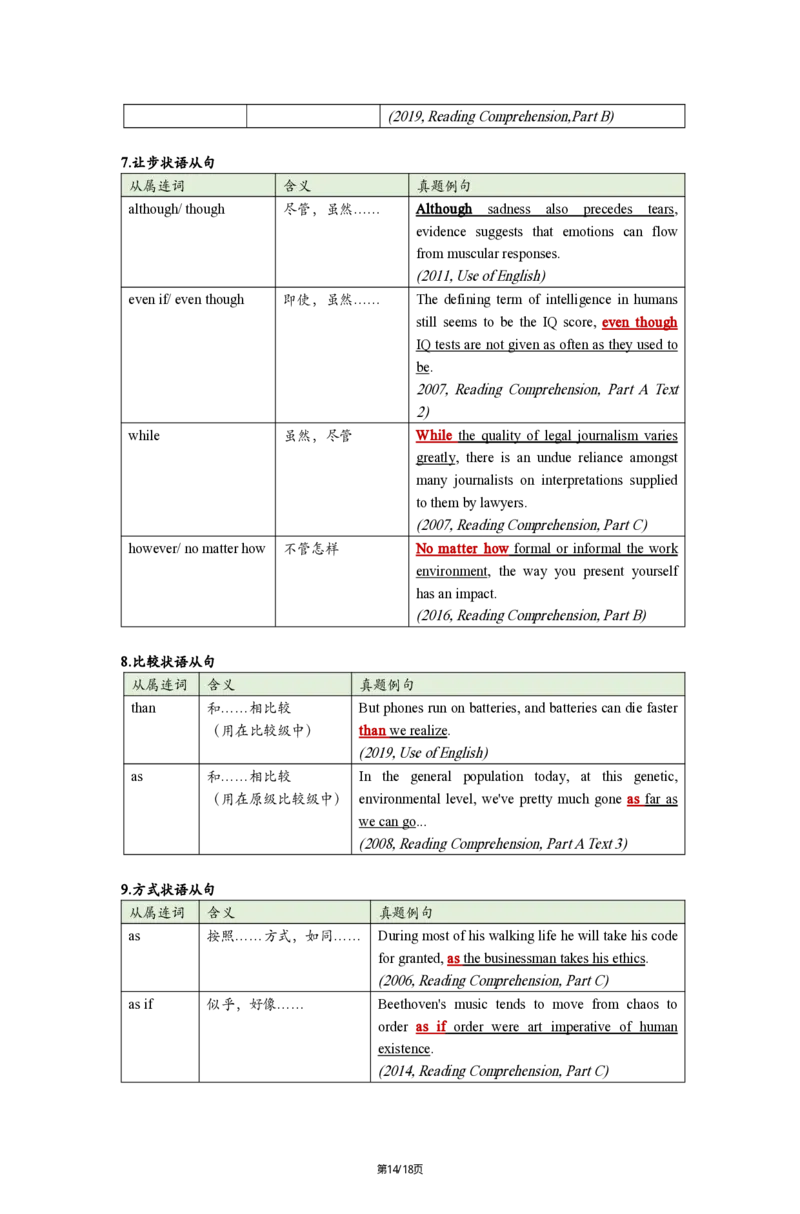 英一Part2长难句25_考研_英语_02.田静_25田静《语法课笔记》（完整版）_英一