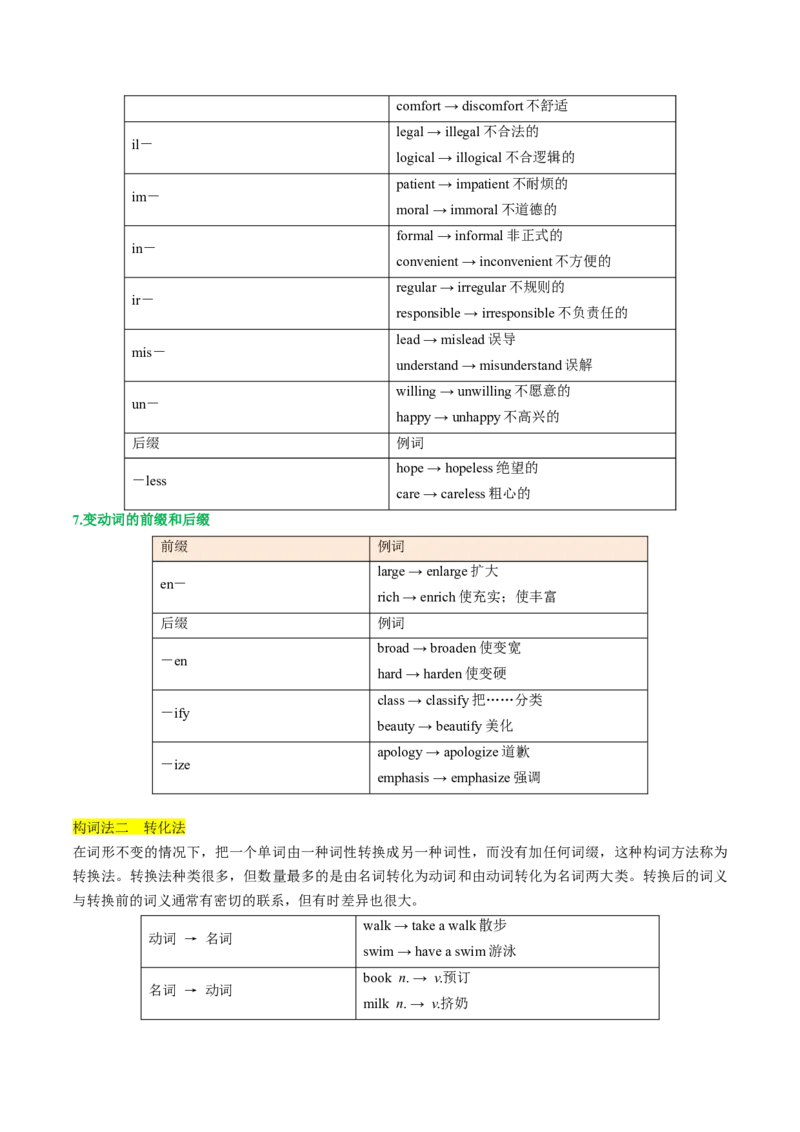 第01讲构词法(解析版)_3.2025英语总复习_2025年新高考资料_一轮复习_备战2025年高考英语一轮复习考点帮_备战2025年高考英语一轮复习考点帮（北京专用）_语法考点精讲