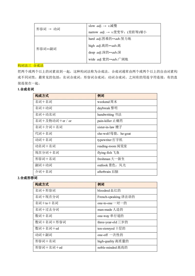 第01讲构词法(解析版)_3.2025英语总复习_2025年新高考资料_一轮复习_备战2025年高考英语一轮复习考点帮_备战2025年高考英语一轮复习考点帮（北京专用）_语法考点精讲