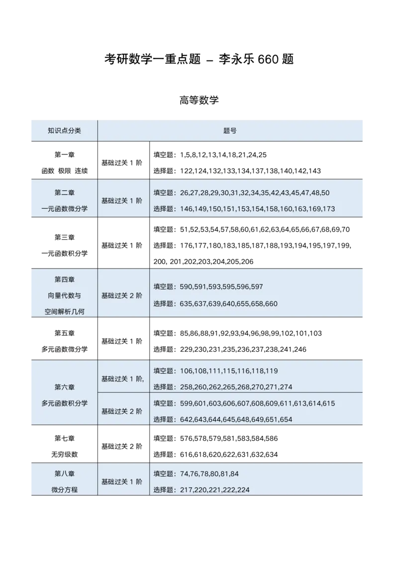 25考研660重点题（数学一）_考研_数学_03.李永乐_25李永乐《660重点标号》