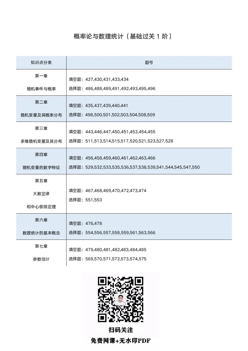 25考研660重点题（数学一）_考研_数学_03.李永乐_25李永乐《660重点标号》