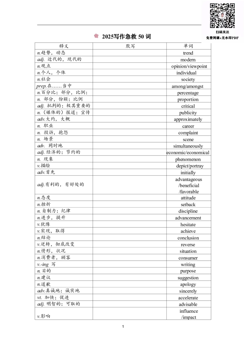 25王晶婷《写作急救50词》_考研_英语_15.王晶婷_25王晶婷《写作急救50词》