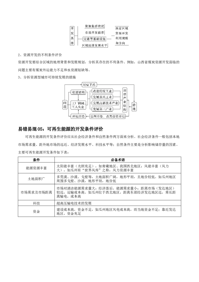 专题18不同类型区域的发展-口袋书2024年高考地理一轮复习知识清单_9.2025地理总复习_2024年新高考资料_1.2024一轮复习_2024年高考地理一轮复习知识清单