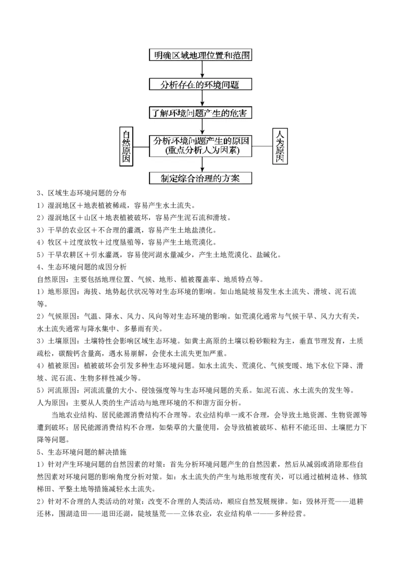 专题18不同类型区域的发展-口袋书2024年高考地理一轮复习知识清单_9.2025地理总复习_2024年新高考资料_1.2024一轮复习_2024年高考地理一轮复习知识清单