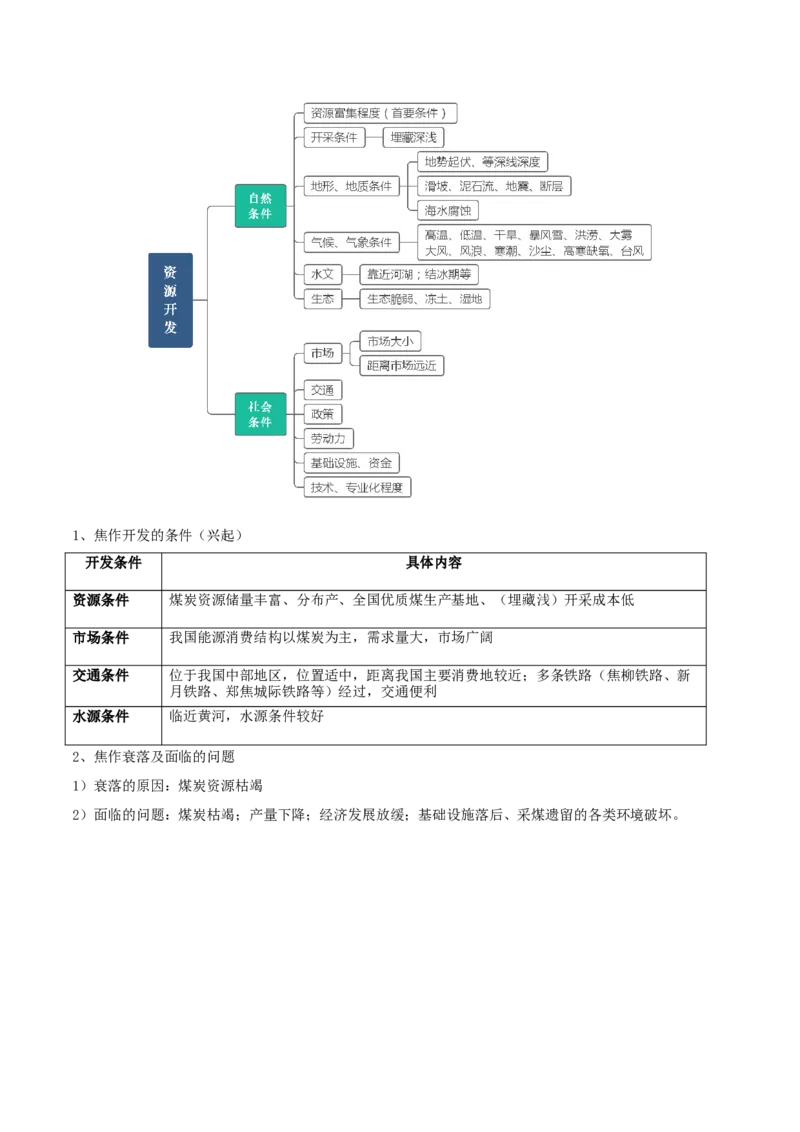 专题18不同类型区域的发展-口袋书2024年高考地理一轮复习知识清单_9.2025地理总复习_2024年新高考资料_1.2024一轮复习_2024年高考地理一轮复习知识清单