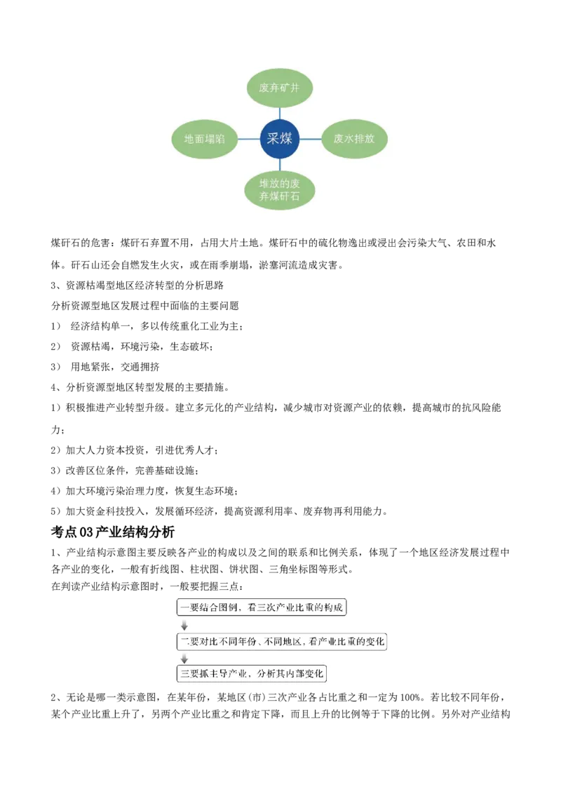 专题18不同类型区域的发展-口袋书2024年高考地理一轮复习知识清单_9.2025地理总复习_2024年新高考资料_1.2024一轮复习_2024年高考地理一轮复习知识清单