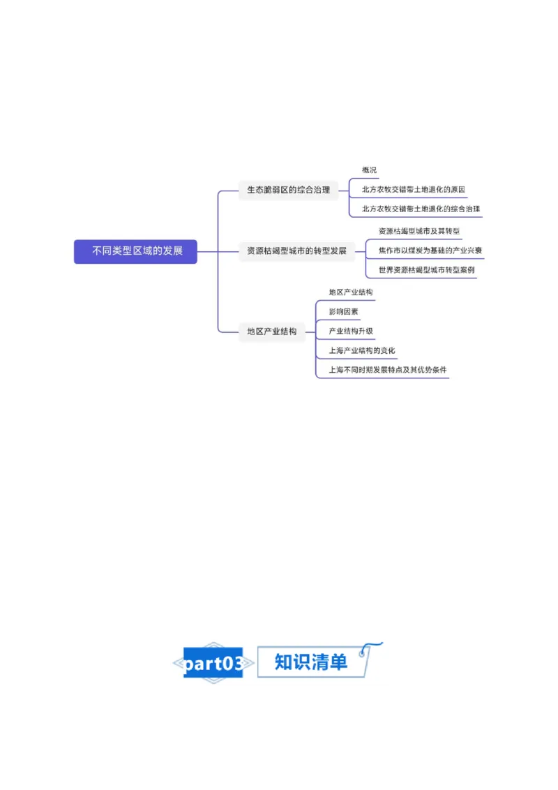 专题18不同类型区域的发展-口袋书2024年高考地理一轮复习知识清单_9.2025地理总复习_2024年新高考资料_1.2024一轮复习_2024年高考地理一轮复习知识清单