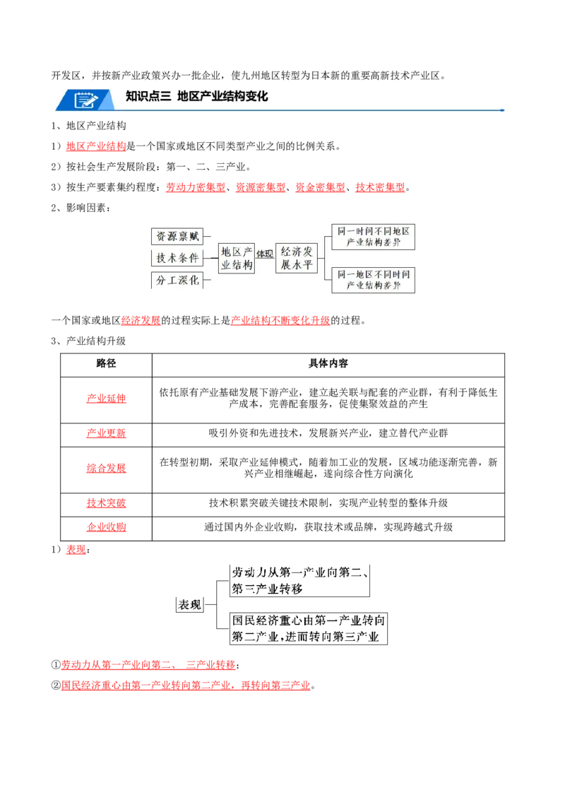 专题18不同类型区域的发展-口袋书2024年高考地理一轮复习知识清单_9.2025地理总复习_2024年新高考资料_1.2024一轮复习_2024年高考地理一轮复习知识清单