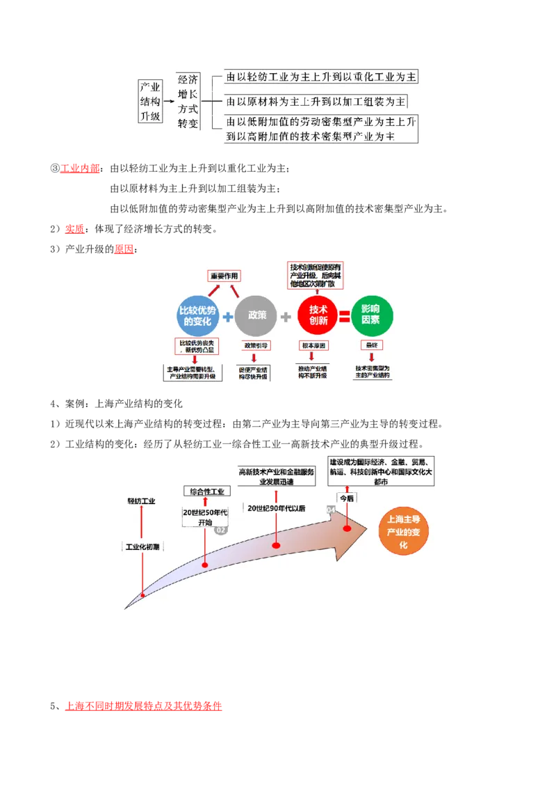 专题18不同类型区域的发展-口袋书2024年高考地理一轮复习知识清单_9.2025地理总复习_2024年新高考资料_1.2024一轮复习_2024年高考地理一轮复习知识清单