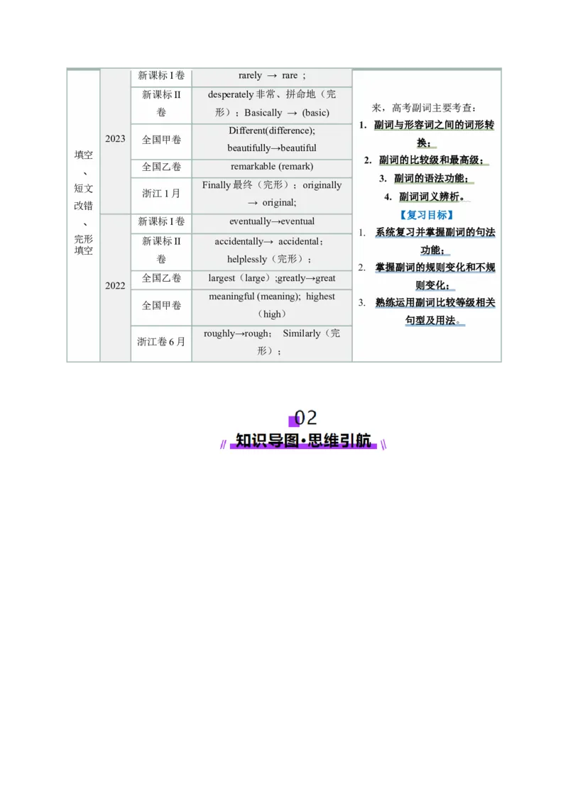第09讲副词（讲义）（原卷版）_3.2025英语总复习_2025年新高考资料_一轮复习_2025年高考英语一轮复习讲练测（新教材新高考，含2024年高考真题）_语法