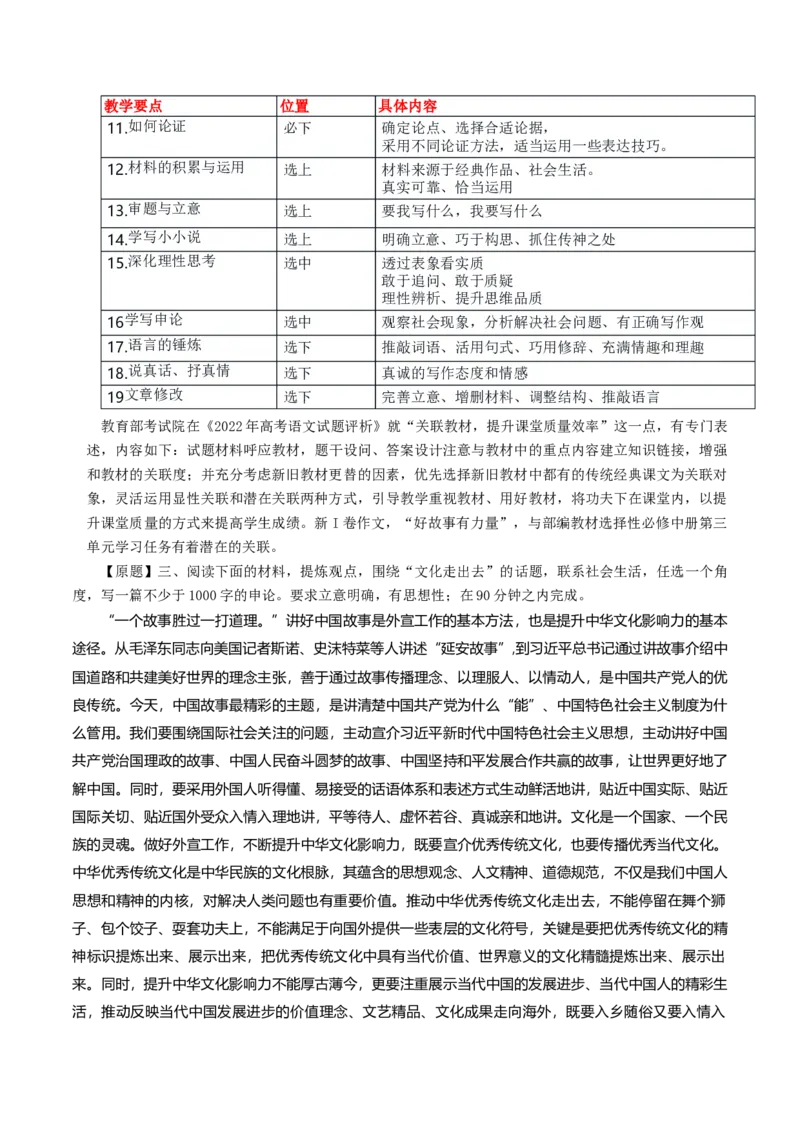 专题29读写结合与教考衔接（讲义）-2024年高考语文二轮复习讲练测（新教材新高考）(1)_1.2025语文总复习_2024年新高考资料_2.2024二轮复习_2024年高考语文二轮复习讲练测（新教材新高考）