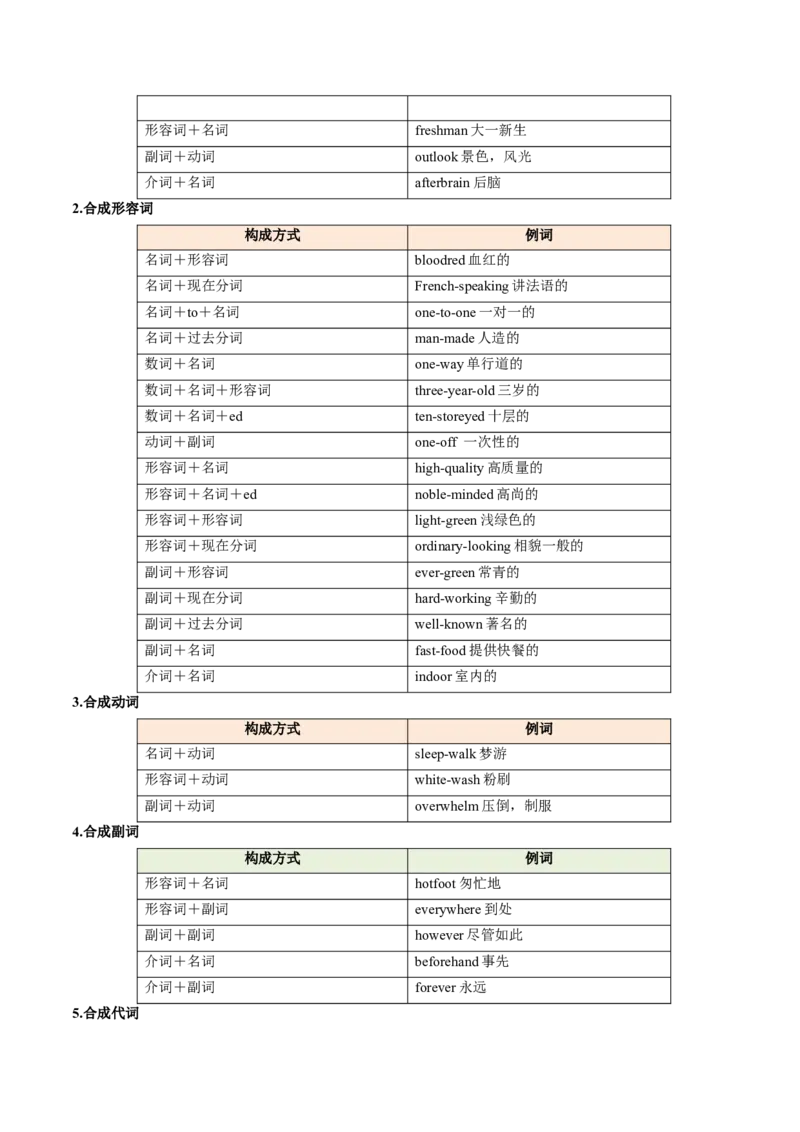 第01讲构词法(原卷版)-2025年高考英语一轮复习考点帮（新高考通用）_3.2025英语总复习_2025年新高考资料_一轮复习_备战2025年高考英语一轮复习考点帮