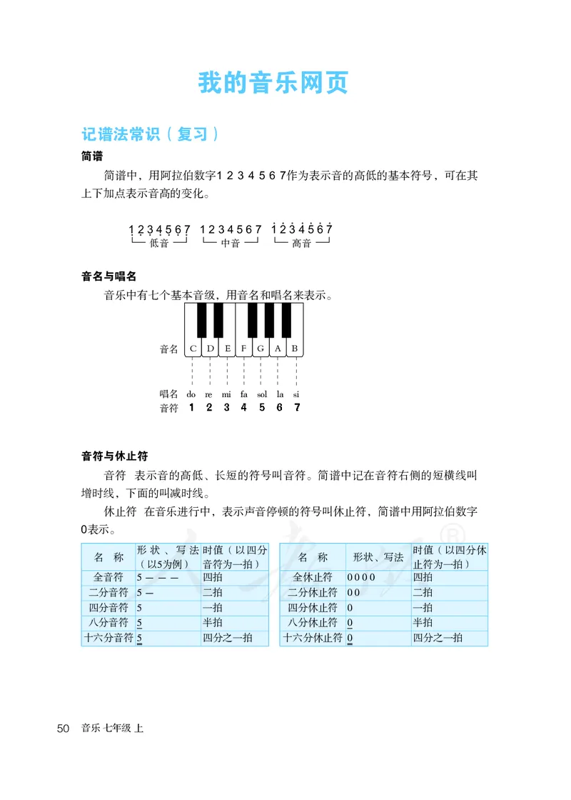 初一上册音乐（人教版）_教资初高中_教资面试2025教资面试备考资料合集_教资面试资料合集_3、教资面试资料包大全_45大圣中小幼面试资料包_初中_音乐_初中音乐电子课本