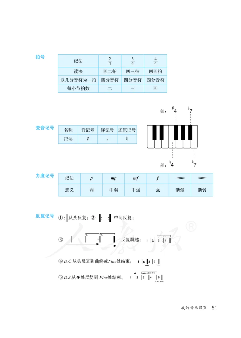 初一上册音乐（人教版）_教资初高中_教资面试2025教资面试备考资料合集_教资面试资料合集_3、教资面试资料包大全_45大圣中小幼面试资料包_初中_音乐_初中音乐电子课本