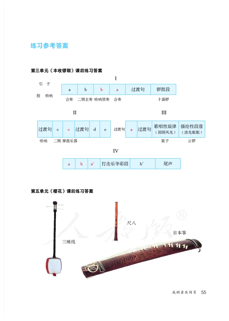 初一上册音乐（人教版）_教资初高中_教资面试2025教资面试备考资料合集_教资面试资料合集_3、教资面试资料包大全_45大圣中小幼面试资料包_初中_音乐_初中音乐电子课本