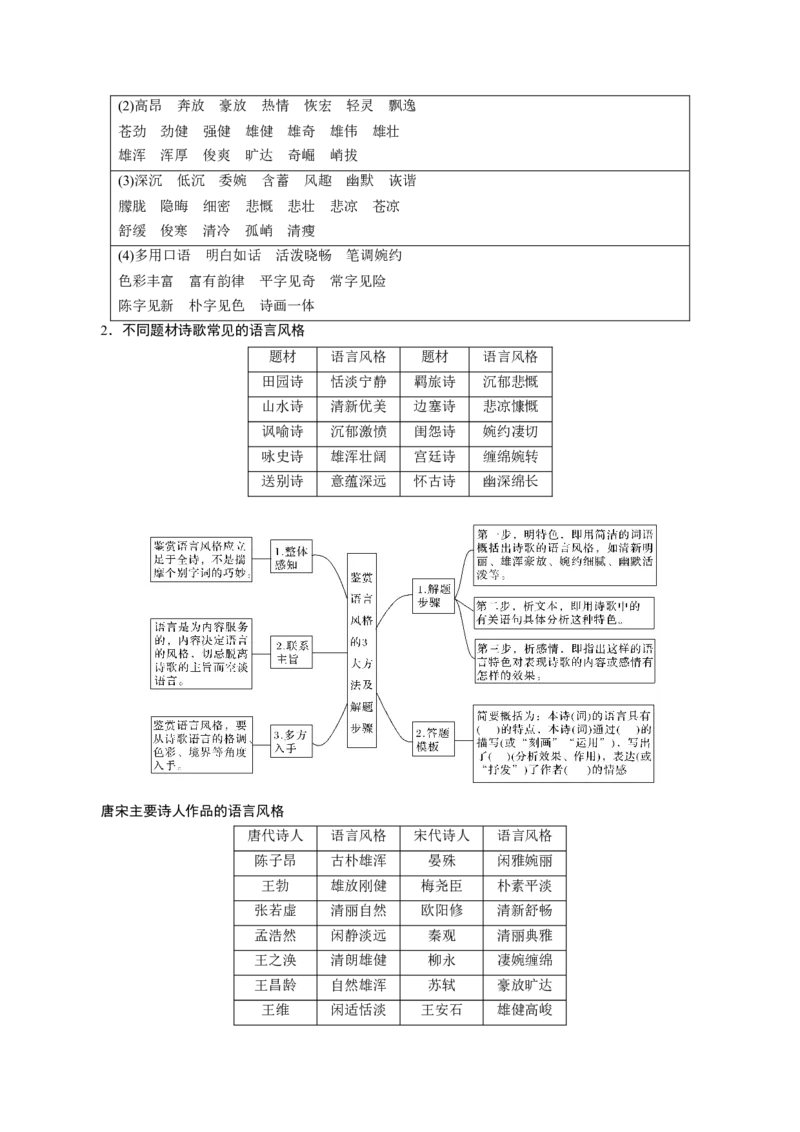 专题23+古代诗歌的情感态度和语言艺术（讲义）-2024年高考语文二轮复习讲练测（新教材新高考）(1)_1.2025语文总复习_2024年新高考资料_2.2024二轮复习