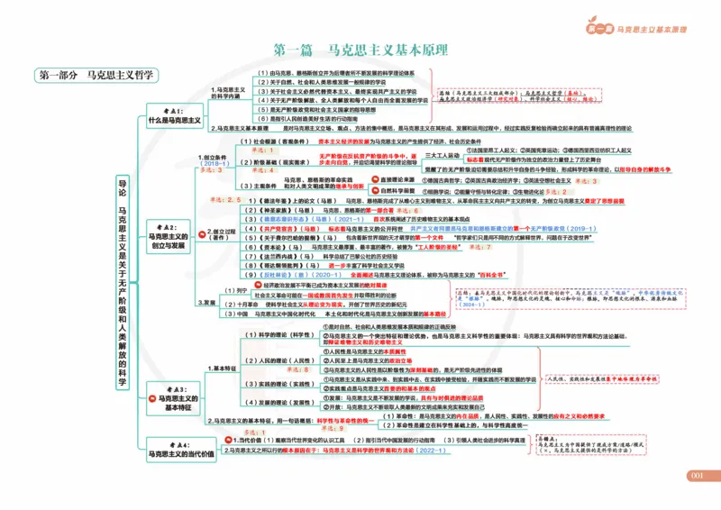 2025版苏一政治思维导图，标注1000题题号：马原_考研_政治_04.苏一_25苏一《思维导图》标注1000题题号