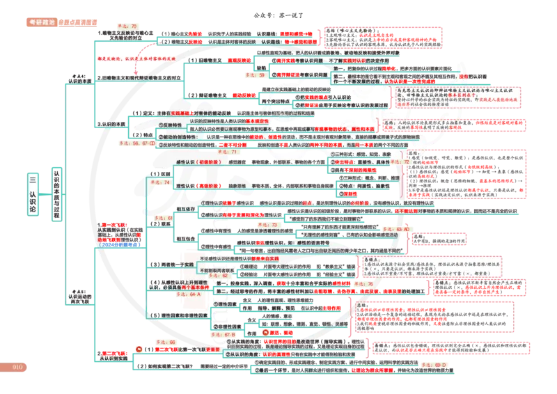 2025版苏一政治思维导图，标注1000题题号：马原_考研_政治_04.苏一_25苏一《思维导图》标注1000题题号