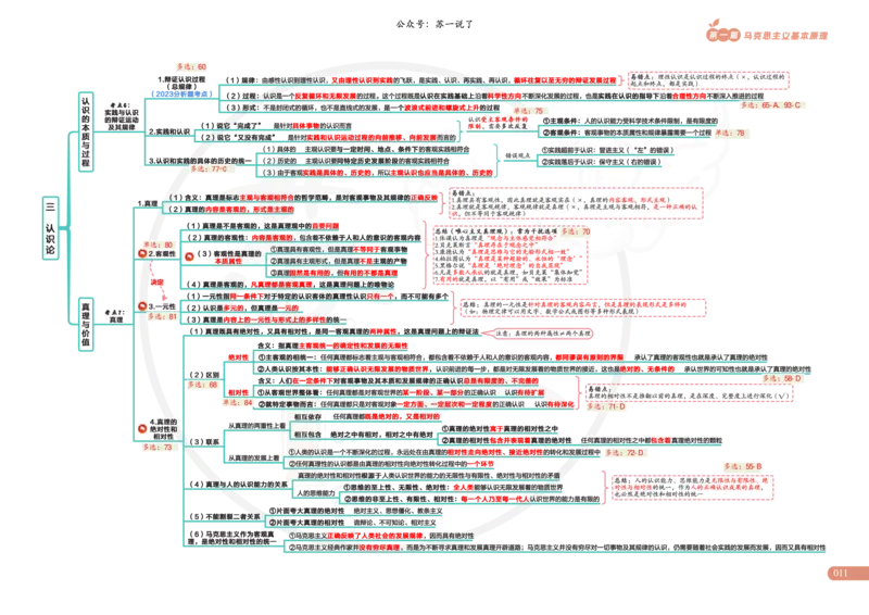 2025版苏一政治思维导图，标注1000题题号：马原_考研_政治_04.苏一_25苏一《思维导图》标注1000题题号