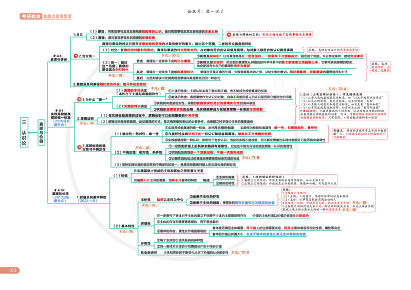 2025版苏一政治思维导图，标注1000题题号：马原_考研_政治_04.苏一_25苏一《思维导图》标注1000题题号