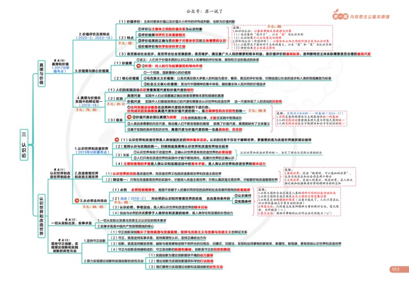 2025版苏一政治思维导图，标注1000题题号：马原_考研_政治_04.苏一_25苏一《思维导图》标注1000题题号