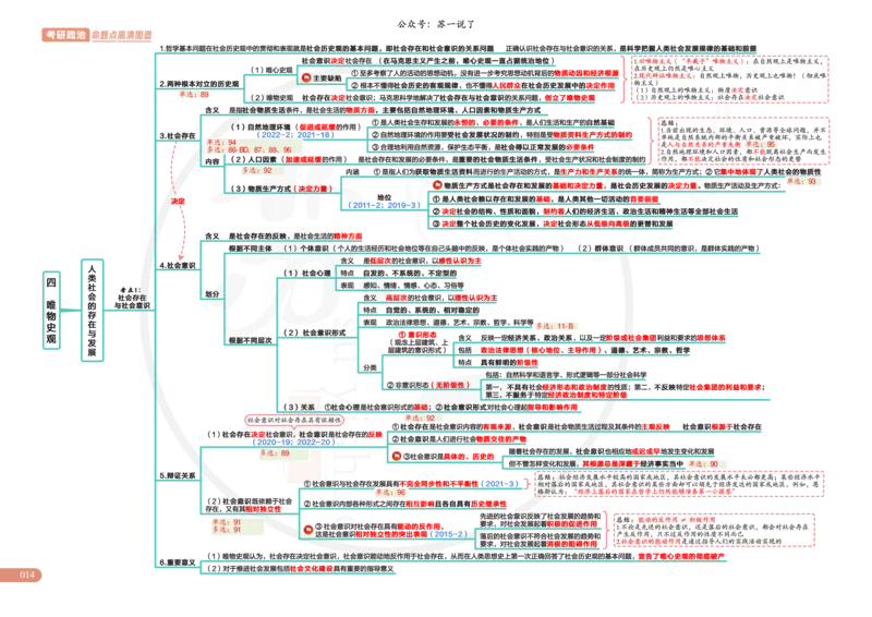 2025版苏一政治思维导图，标注1000题题号：马原_考研_政治_04.苏一_25苏一《思维导图》标注1000题题号