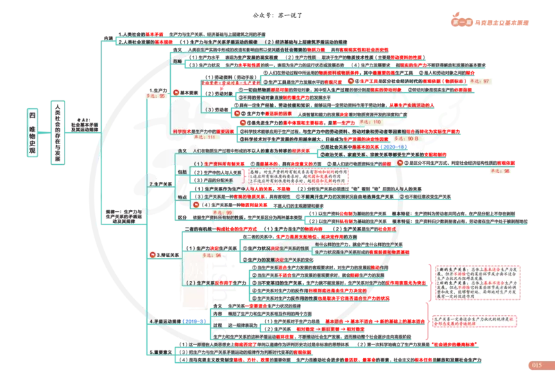 2025版苏一政治思维导图，标注1000题题号：马原_考研_政治_04.苏一_25苏一《思维导图》标注1000题题号