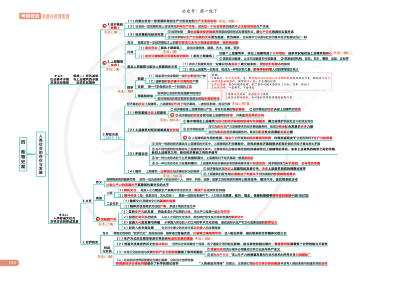 2025版苏一政治思维导图，标注1000题题号：马原_考研_政治_04.苏一_25苏一《思维导图》标注1000题题号