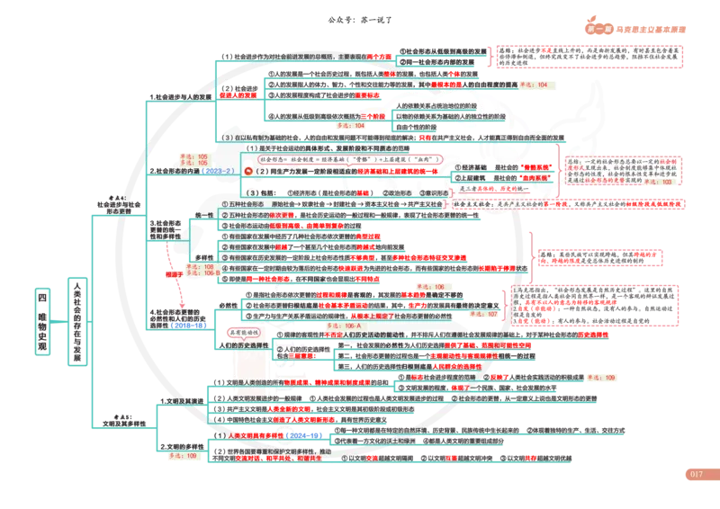 2025版苏一政治思维导图，标注1000题题号：马原_考研_政治_04.苏一_25苏一《思维导图》标注1000题题号
