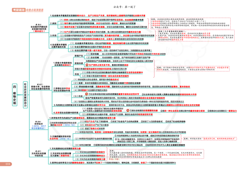 2025版苏一政治思维导图，标注1000题题号：马原_考研_政治_04.苏一_25苏一《思维导图》标注1000题题号
