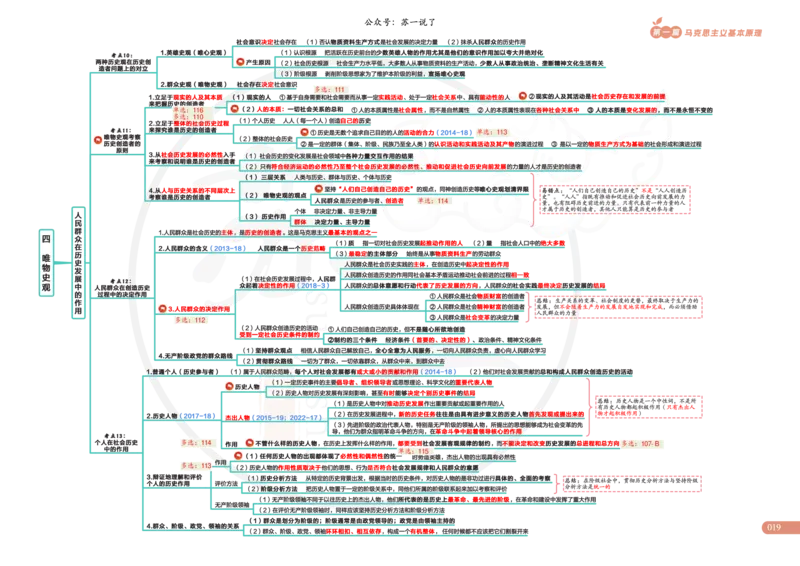 2025版苏一政治思维导图，标注1000题题号：马原_考研_政治_04.苏一_25苏一《思维导图》标注1000题题号