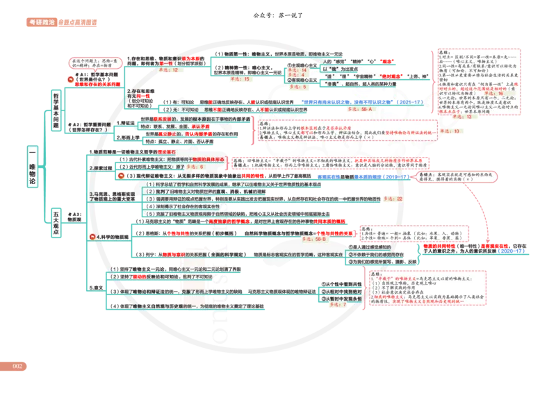 2025版苏一政治思维导图，标注1000题题号：马原_考研_政治_04.苏一_25苏一《思维导图》标注1000题题号