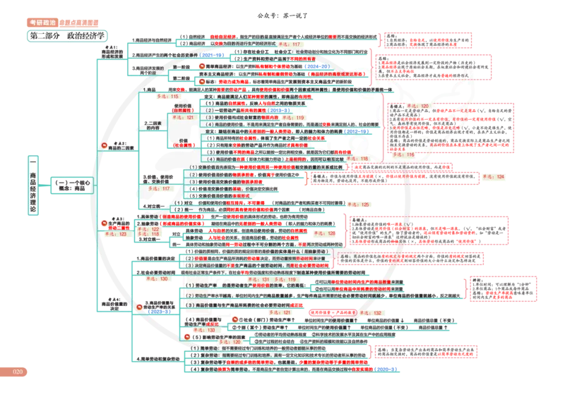 2025版苏一政治思维导图，标注1000题题号：马原_考研_政治_04.苏一_25苏一《思维导图》标注1000题题号