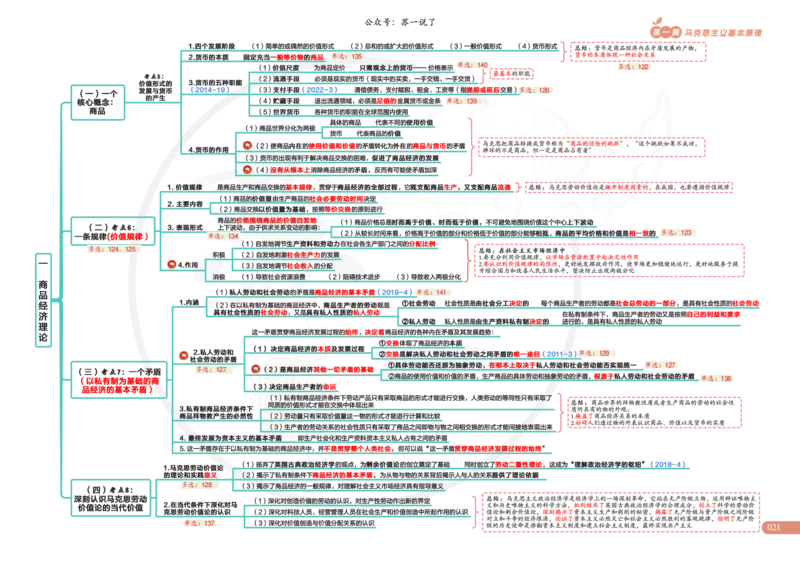 2025版苏一政治思维导图，标注1000题题号：马原_考研_政治_04.苏一_25苏一《思维导图》标注1000题题号