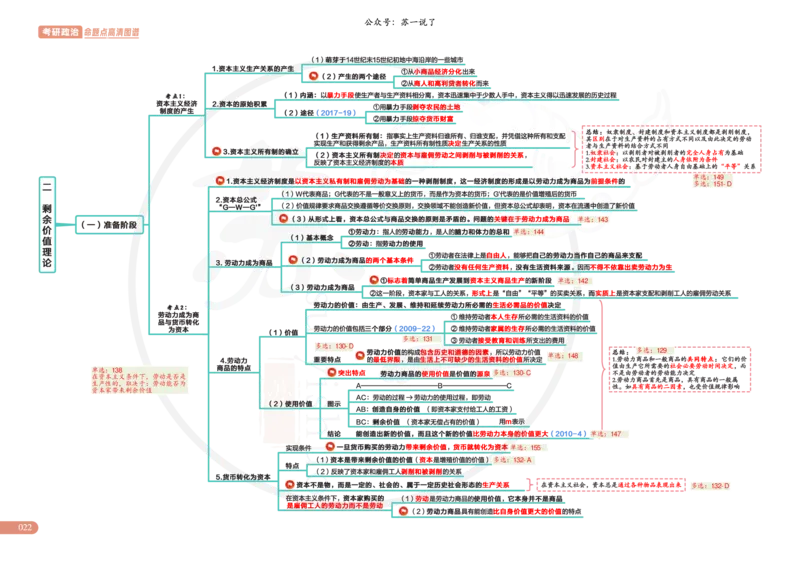 2025版苏一政治思维导图，标注1000题题号：马原_考研_政治_04.苏一_25苏一《思维导图》标注1000题题号