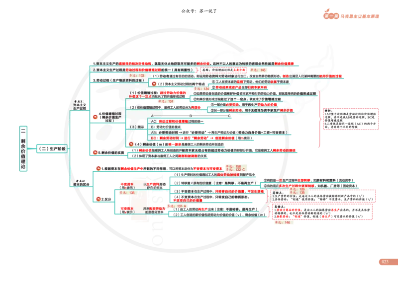 2025版苏一政治思维导图，标注1000题题号：马原_考研_政治_04.苏一_25苏一《思维导图》标注1000题题号