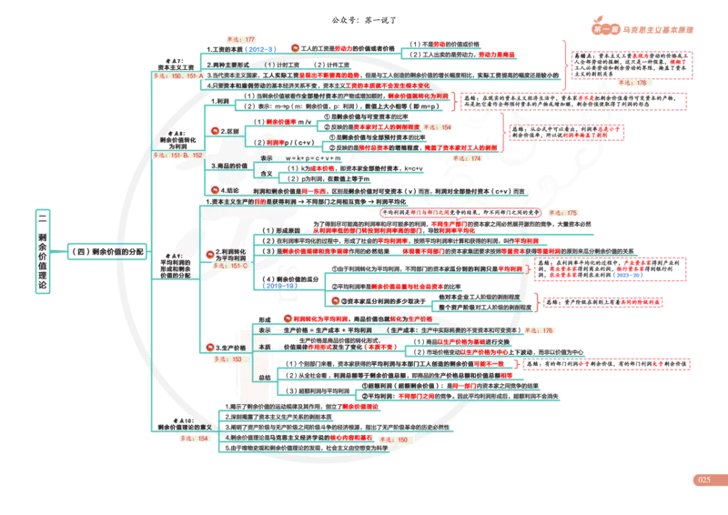 2025版苏一政治思维导图，标注1000题题号：马原_考研_政治_04.苏一_25苏一《思维导图》标注1000题题号