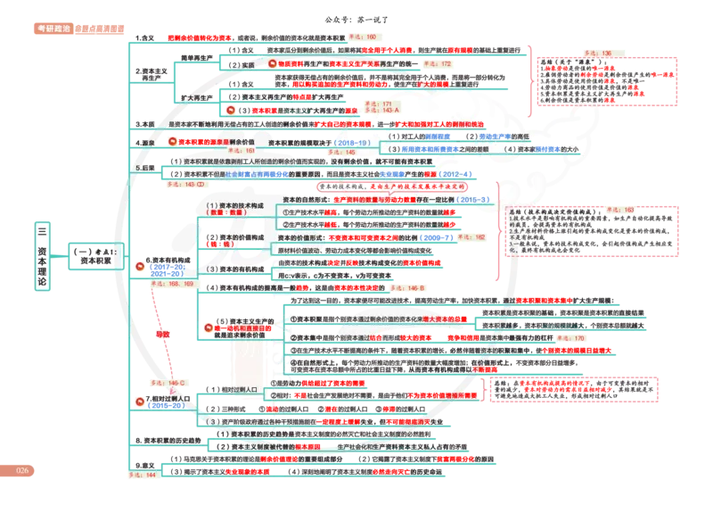 2025版苏一政治思维导图，标注1000题题号：马原_考研_政治_04.苏一_25苏一《思维导图》标注1000题题号