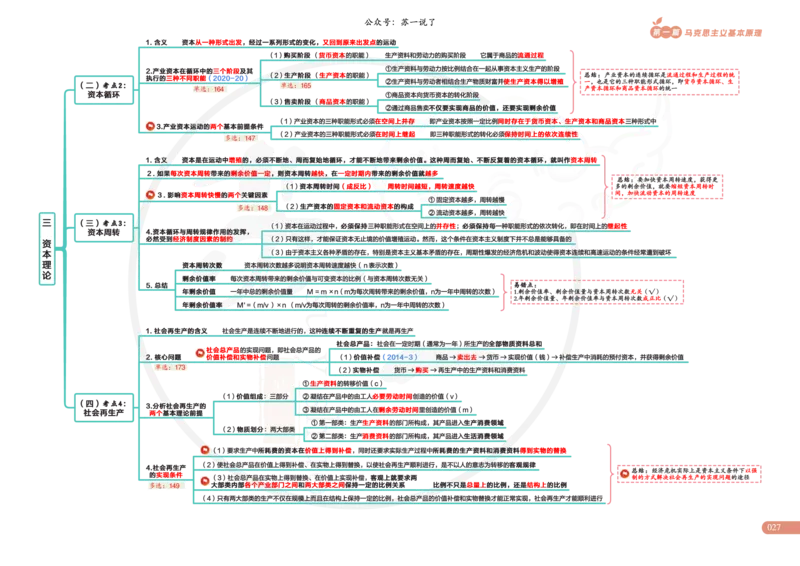 2025版苏一政治思维导图，标注1000题题号：马原_考研_政治_04.苏一_25苏一《思维导图》标注1000题题号