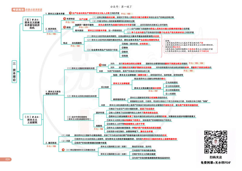 2025版苏一政治思维导图，标注1000题题号：马原_考研_政治_04.苏一_25苏一《思维导图》标注1000题题号