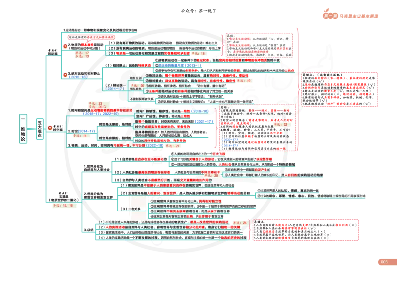 2025版苏一政治思维导图，标注1000题题号：马原_考研_政治_04.苏一_25苏一《思维导图》标注1000题题号