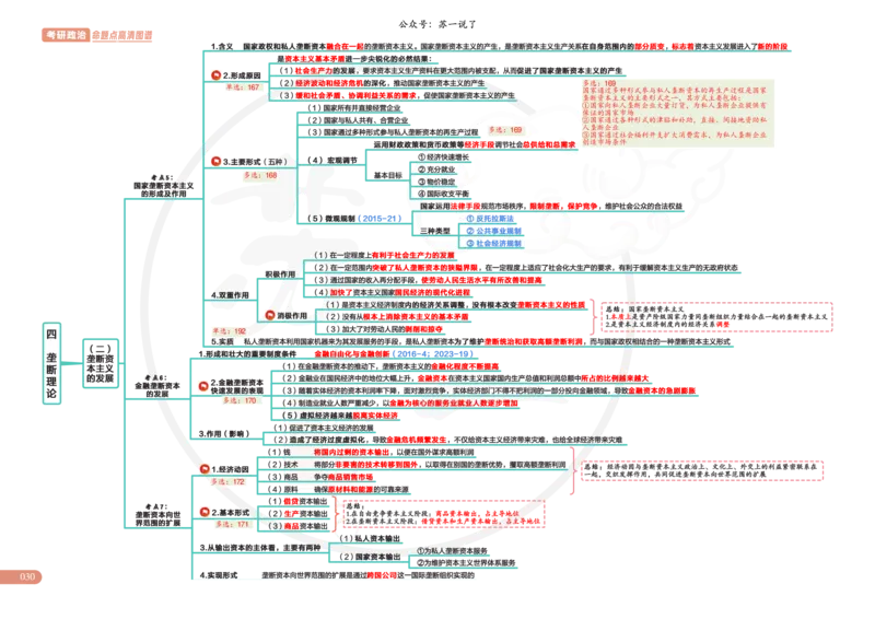 2025版苏一政治思维导图，标注1000题题号：马原_考研_政治_04.苏一_25苏一《思维导图》标注1000题题号