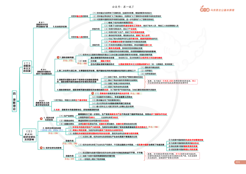 2025版苏一政治思维导图，标注1000题题号：马原_考研_政治_04.苏一_25苏一《思维导图》标注1000题题号