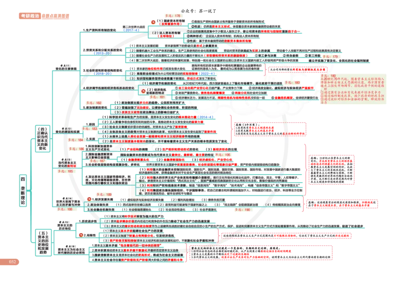 2025版苏一政治思维导图，标注1000题题号：马原_考研_政治_04.苏一_25苏一《思维导图》标注1000题题号