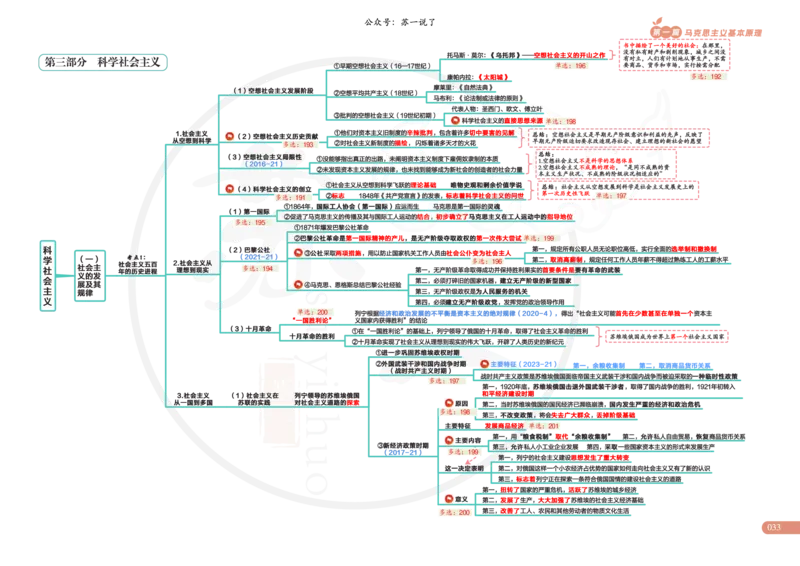 2025版苏一政治思维导图，标注1000题题号：马原_考研_政治_04.苏一_25苏一《思维导图》标注1000题题号