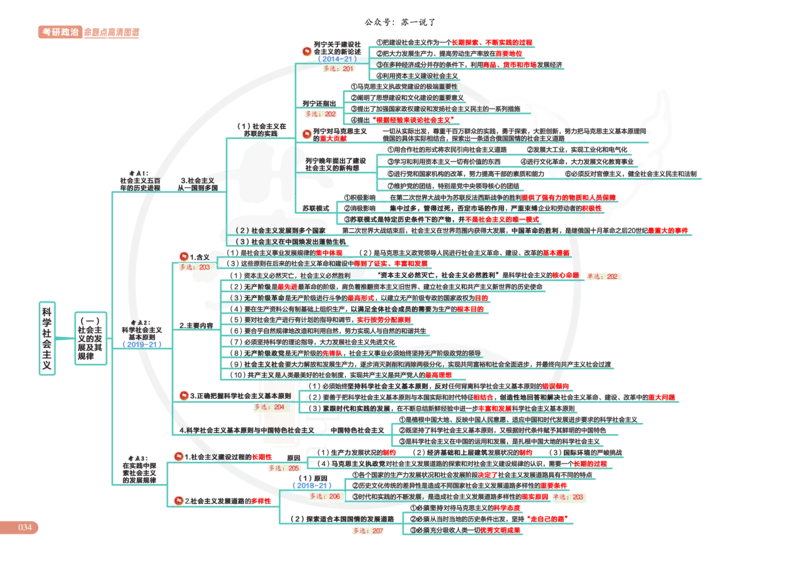 2025版苏一政治思维导图，标注1000题题号：马原_考研_政治_04.苏一_25苏一《思维导图》标注1000题题号