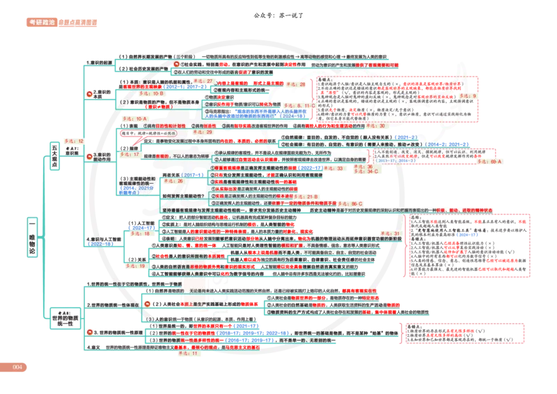 2025版苏一政治思维导图，标注1000题题号：马原_考研_政治_04.苏一_25苏一《思维导图》标注1000题题号